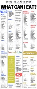Making a Keto Meal Plan